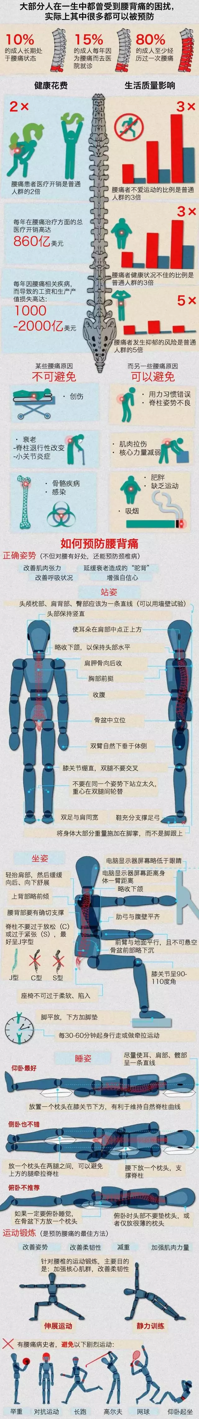 正确坐姿站姿睡姿.jpg