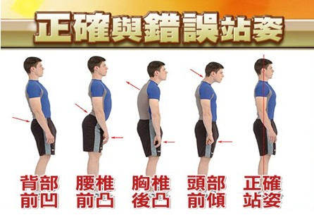 哪种站姿对于腰椎间盘突出患者最适宜?-陈李济舒筋健腰丸官方网站