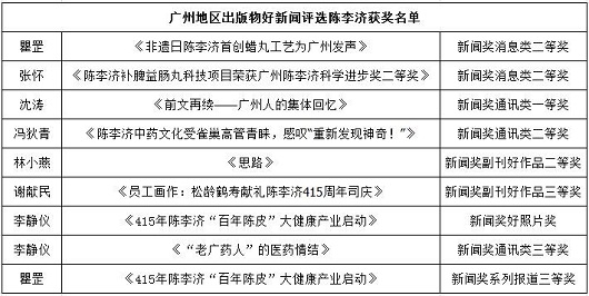 广州地区出版物新闻评选陈李济获奖名单