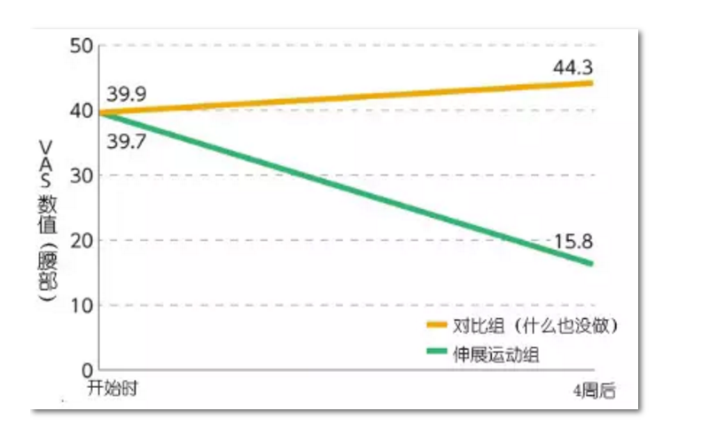 效果对比图