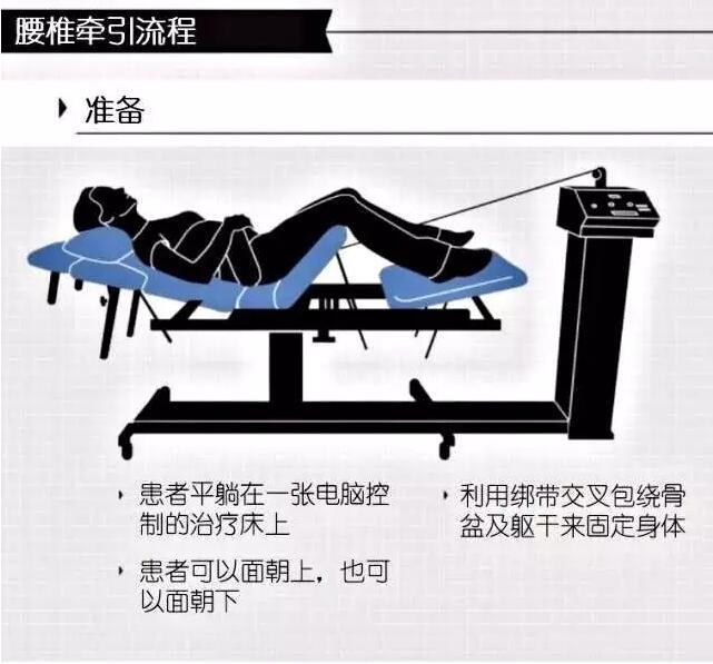 腰椎牵引2